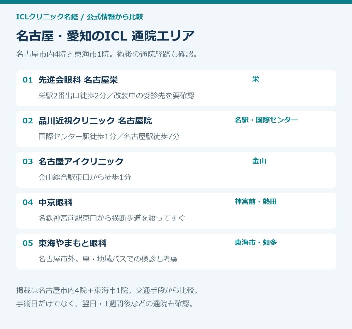 名古屋・愛知のICL掲載5院の通院エリアと最寄り駅
