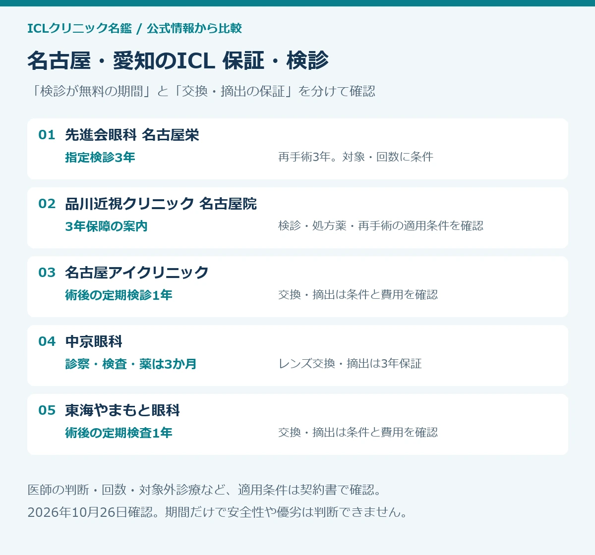 名古屋・愛知のICL5院の検診期間とレンズ交換保証を分けた比較