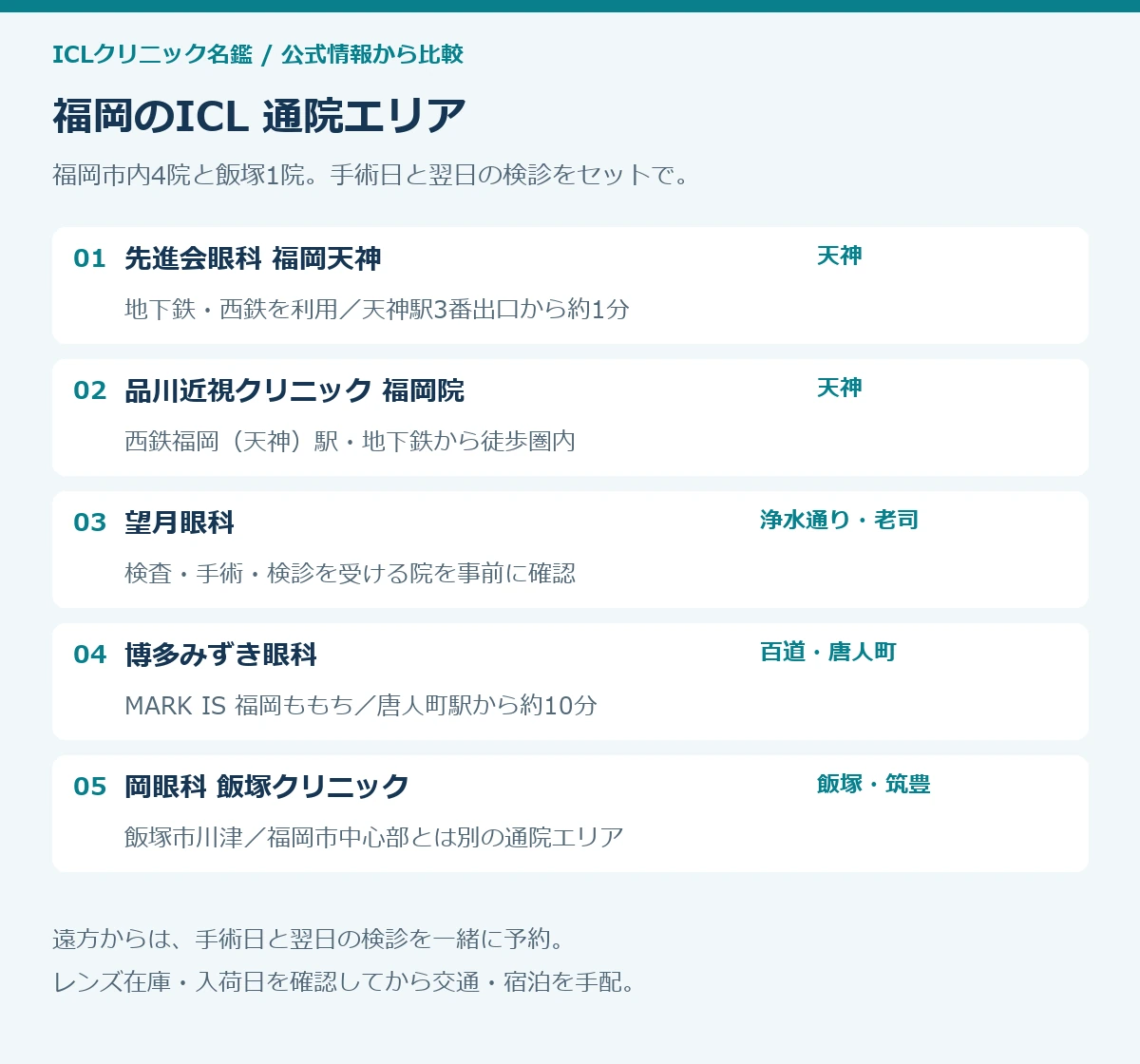 福岡のICL掲載5院の通院エリアと最寄り駅