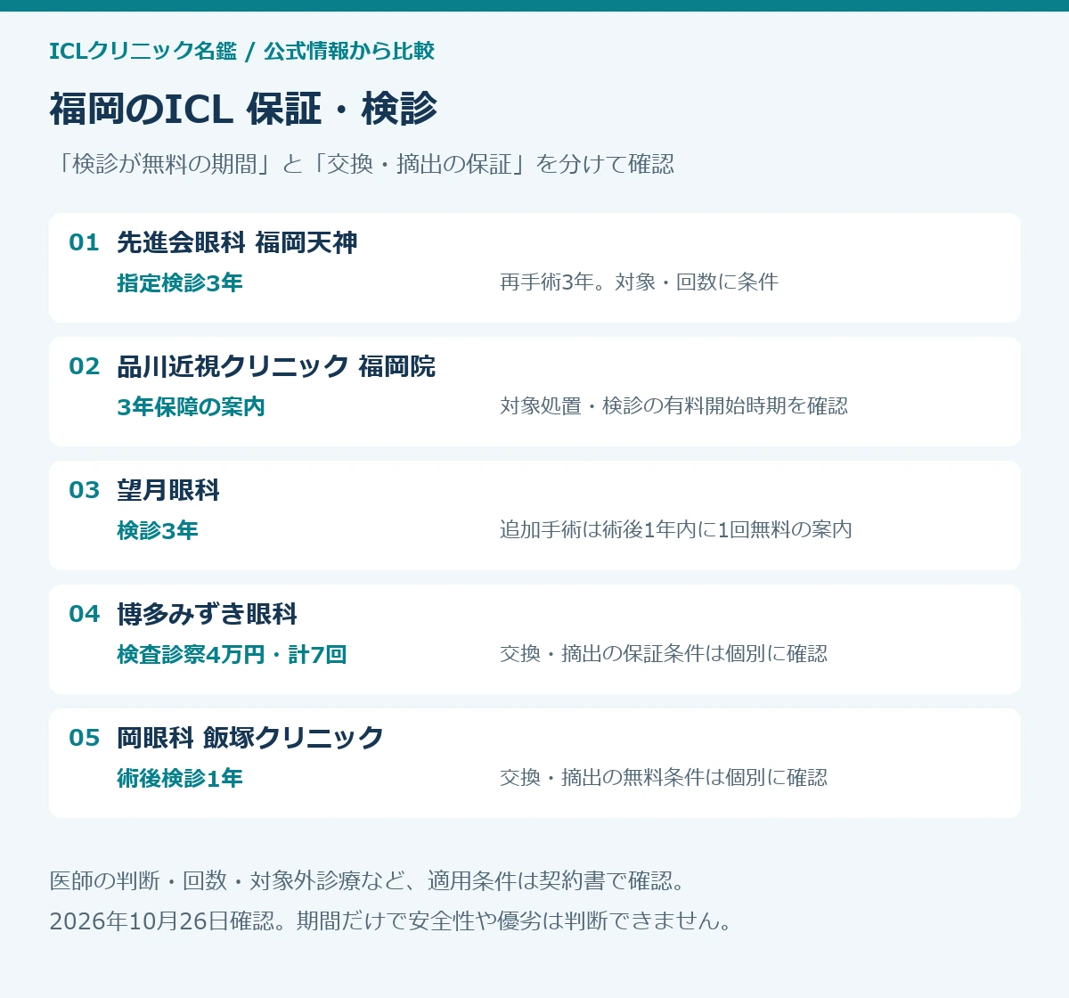 福岡のICL5院の検診期間とレンズ交換保証を分けた比較