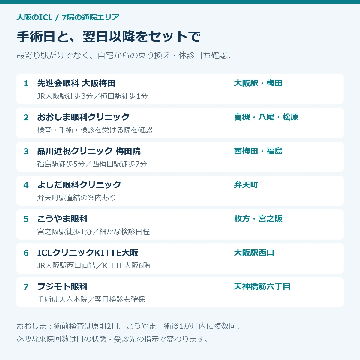 大阪の掲載7院の通院エリア。梅田、高槻・八尾・松原、西梅田、弁天町、宮之阪、大阪駅西口、天六を掲載順で紹介