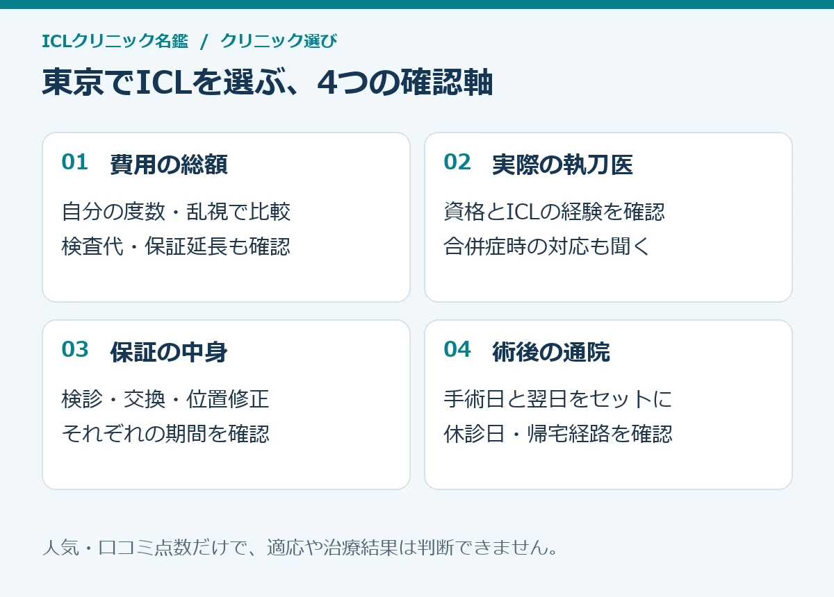 東京でICLを選ぶ4つの確認軸：支払総額、実際の執刀医、保証の中身、術後の通院